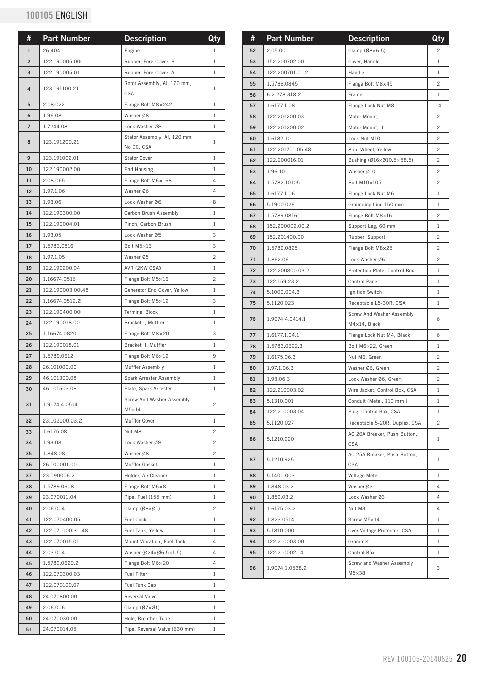 Parts list, Part number description qty | Champion Power Equipment 100105 User Manual | Page 23 / 30