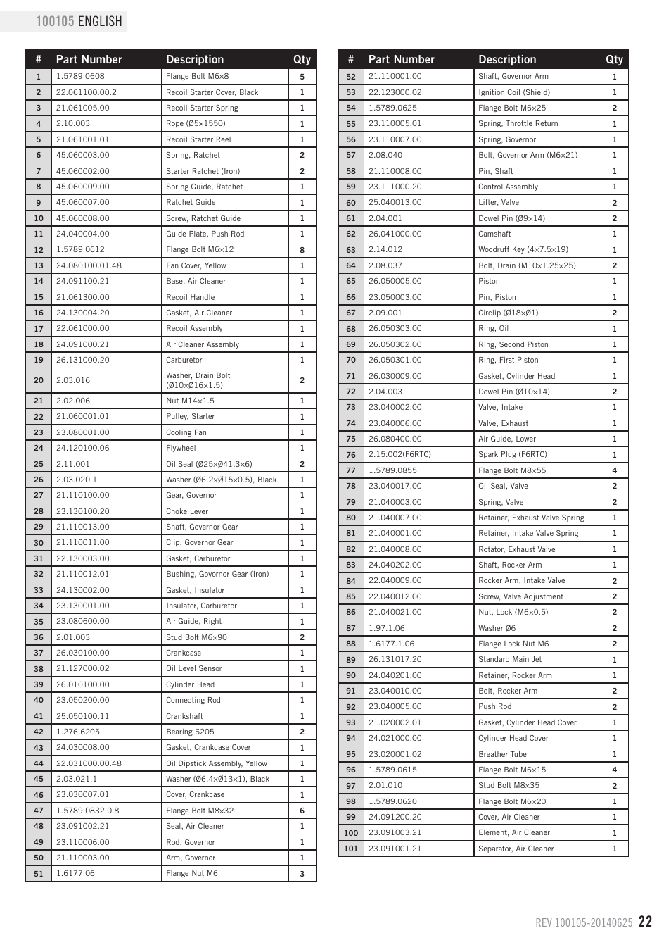 Parts list, Part number description qty | Champion Power Equipment 100105 User Manual | Page 25 / 30