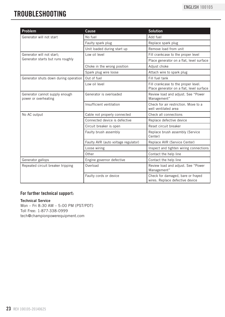 Troubleshooting, For further technical support | Champion Power Equipment 100105 User Manual | Page 26 / 30