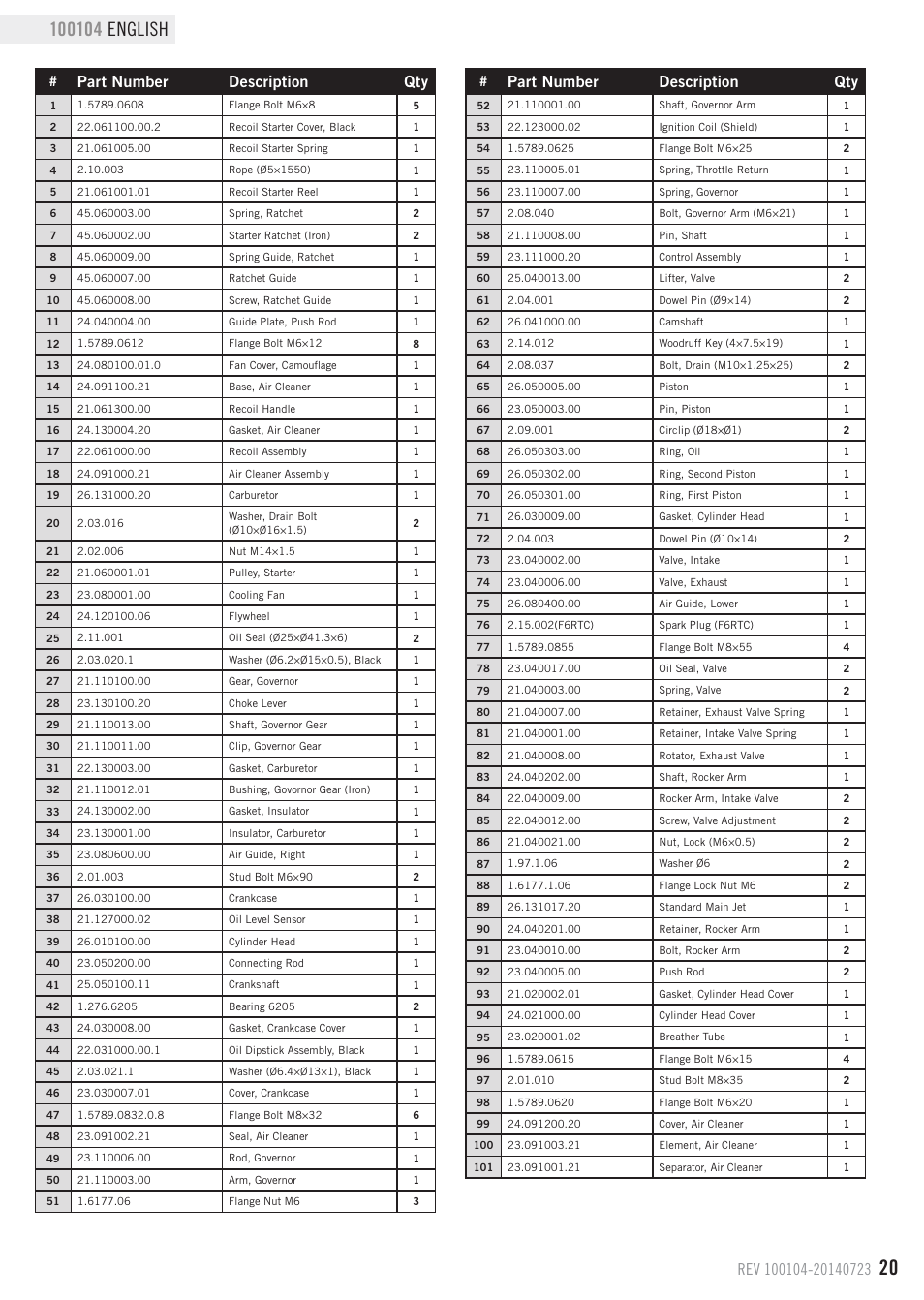 Engine parts list, Part number description qty | Champion Power Equipment 100104 User Manual | Page 23 / 28