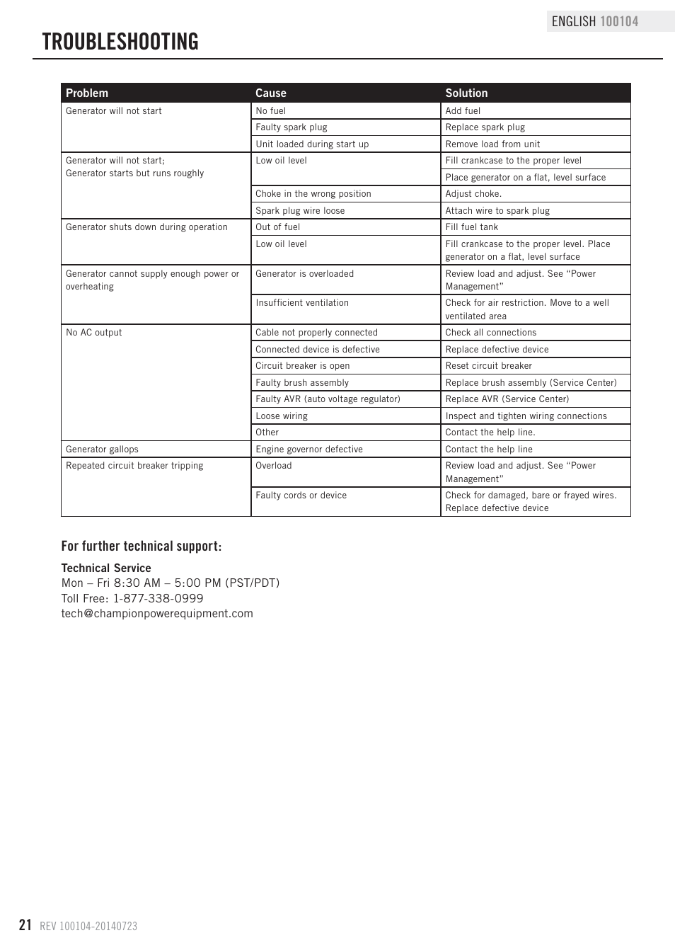 Troubleshooting, For further technical support | Champion Power Equipment 100104 User Manual | Page 24 / 28