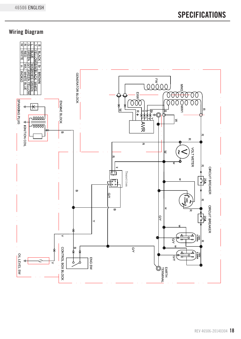 Specifications | Champion Power Equipment 46506 User Manual | Page 21 / 30