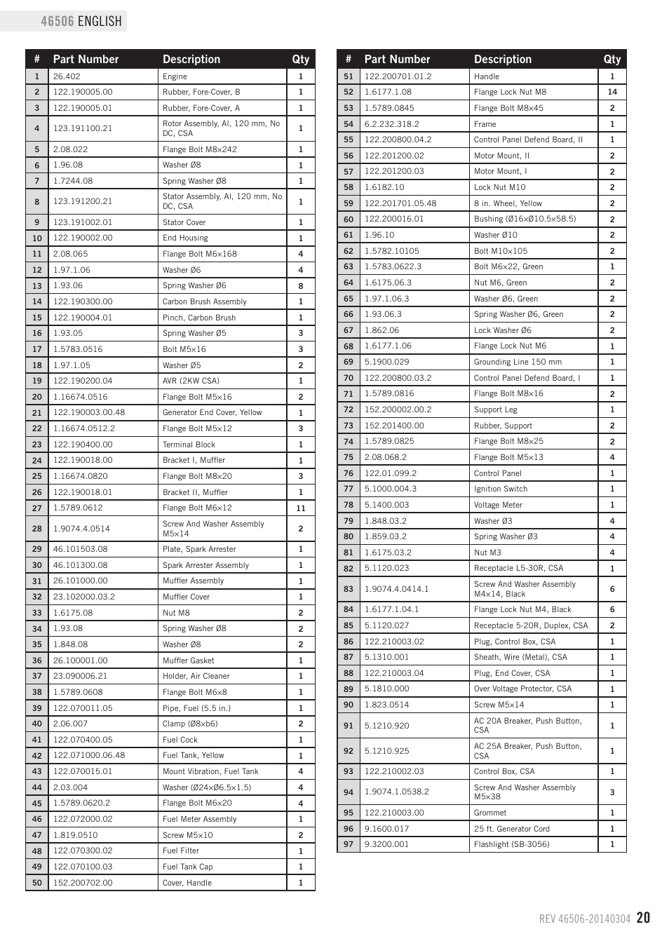 Parts list, Part number description qty | Champion Power Equipment 46506 User Manual | Page 23 / 30