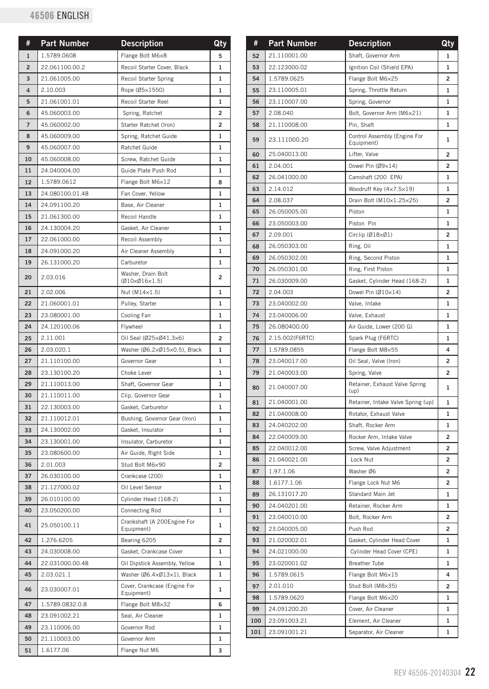 Parts list, Part number description qty | Champion Power Equipment 46506 User Manual | Page 25 / 30