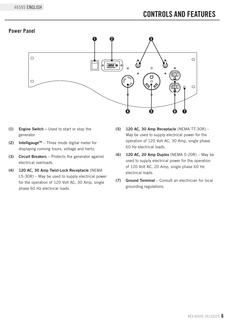 Controls and features, Power panel | Champion Power Equipment 46595 User Manual | Page 9 / 30