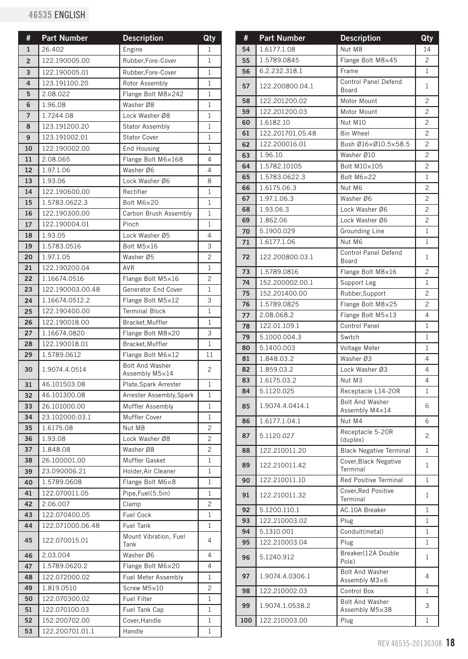 Champion Power Equipment 46535 User Manual | Page 21 / 29