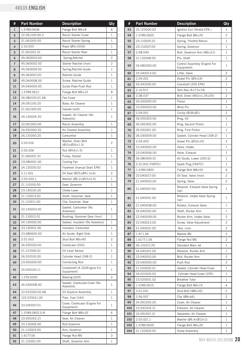 Engine parts list | Champion Power Equipment 46535 User Manual | Page 23 / 29