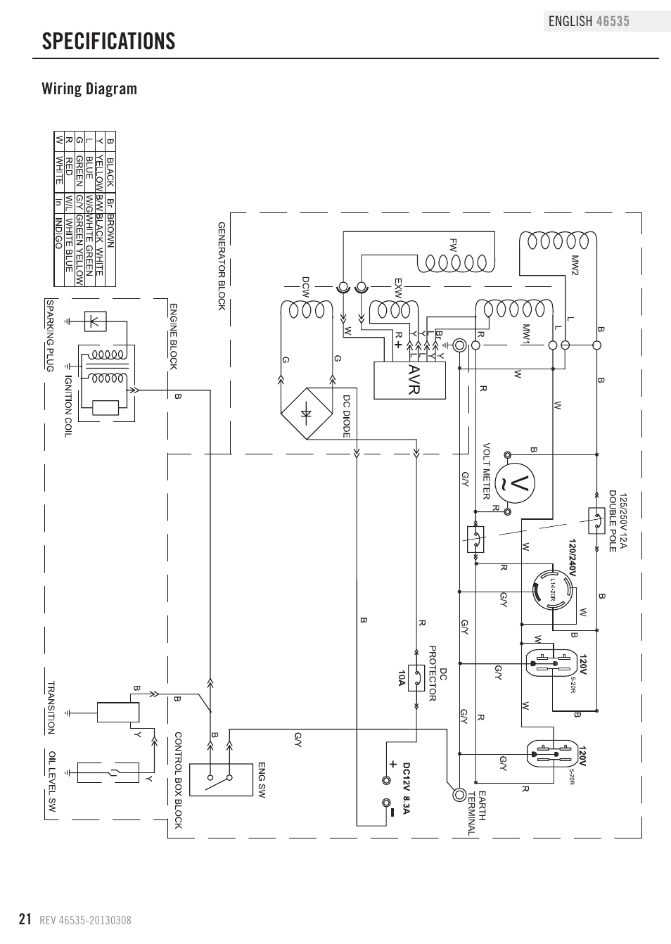 Specifications | Champion Power Equipment 46535 User Manual | Page 24 / 29