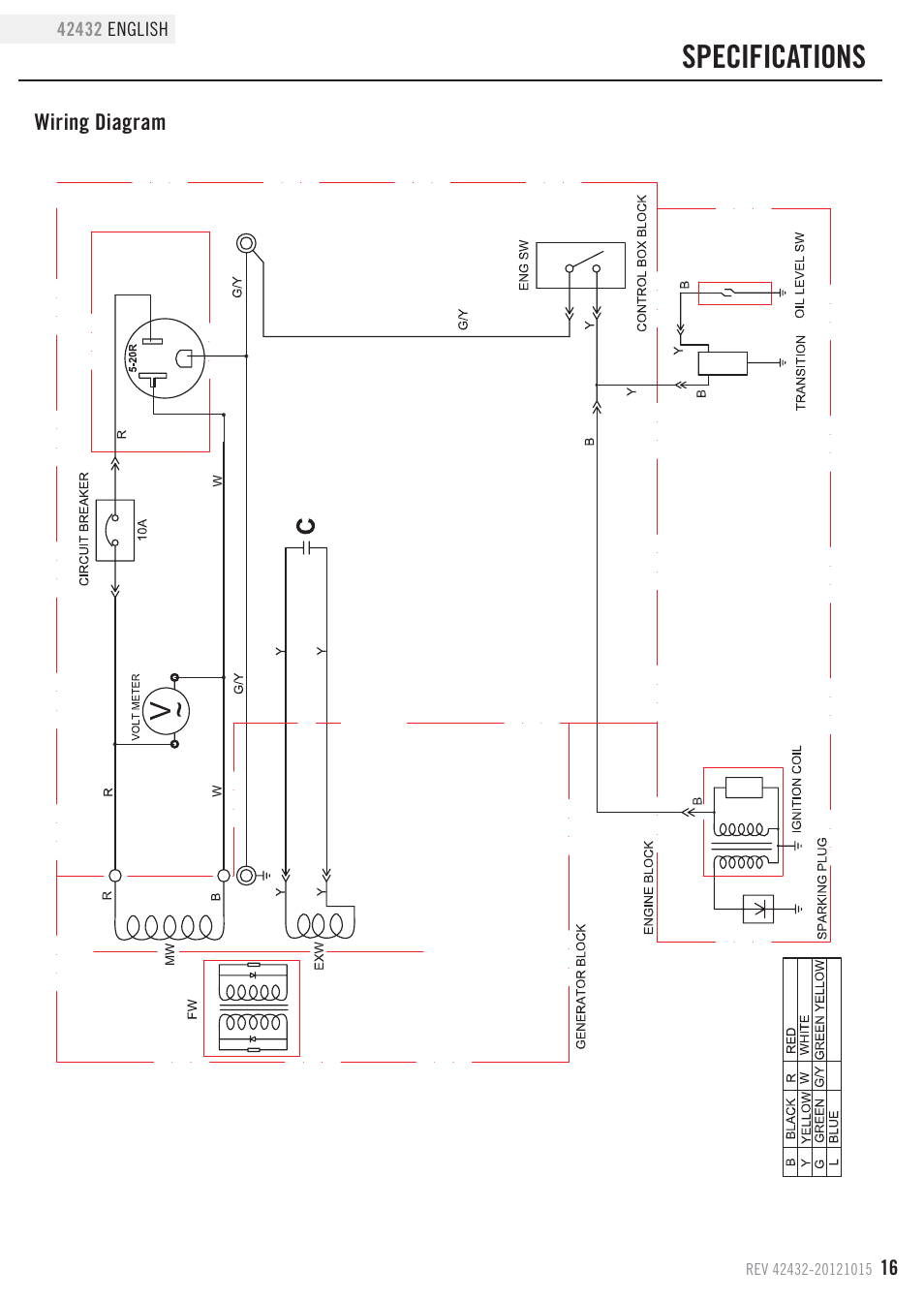 Specifications | Champion Power Equipment 42432 User Manual | Page 19 / 28