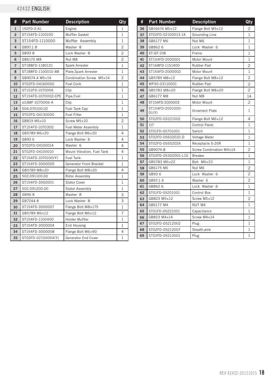 Parts list, Part number description qty | Champion Power Equipment 42432 User Manual | Page 21 / 28