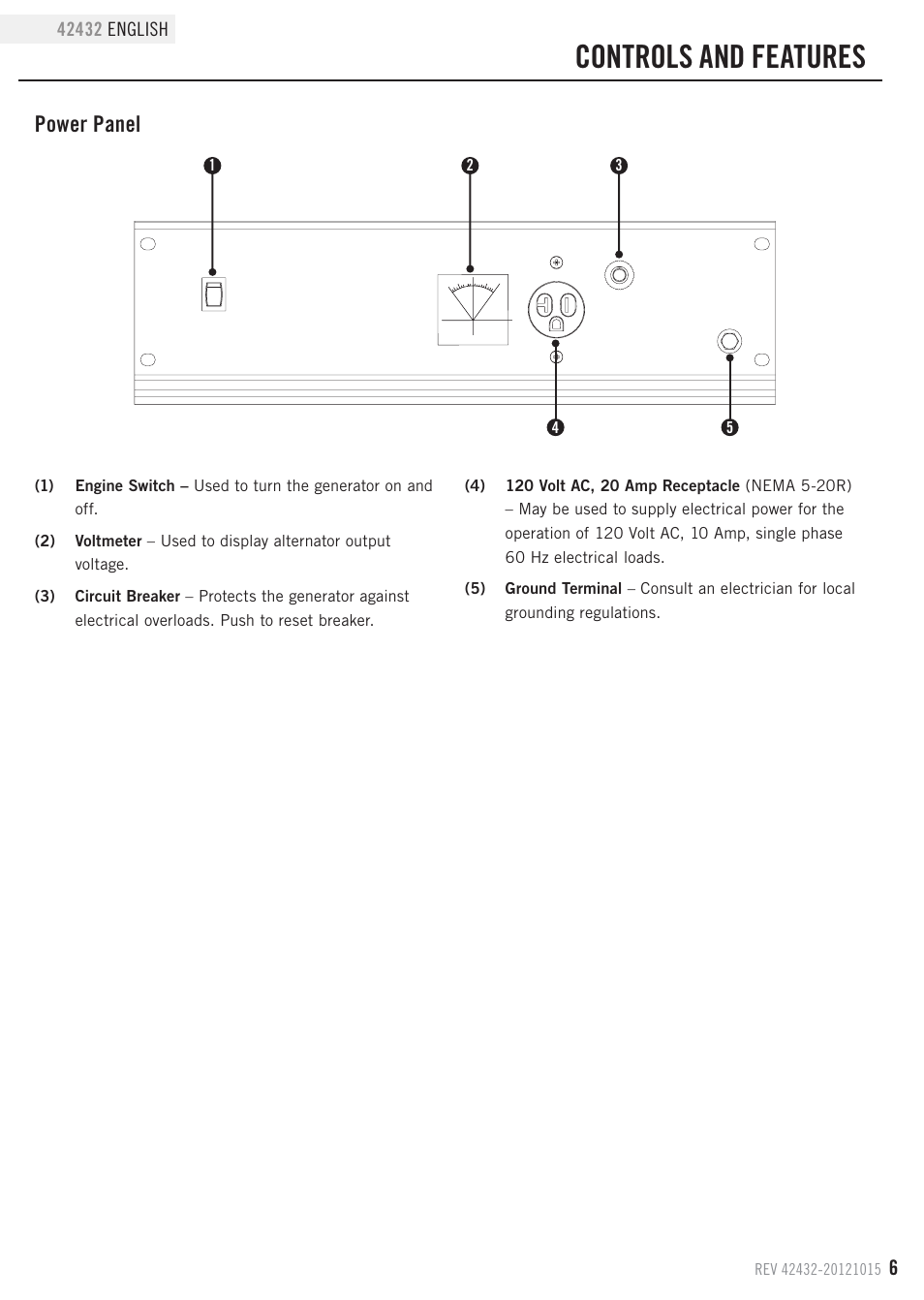 Controls and features, Power panel | Champion Power Equipment 42432 User Manual | Page 9 / 28