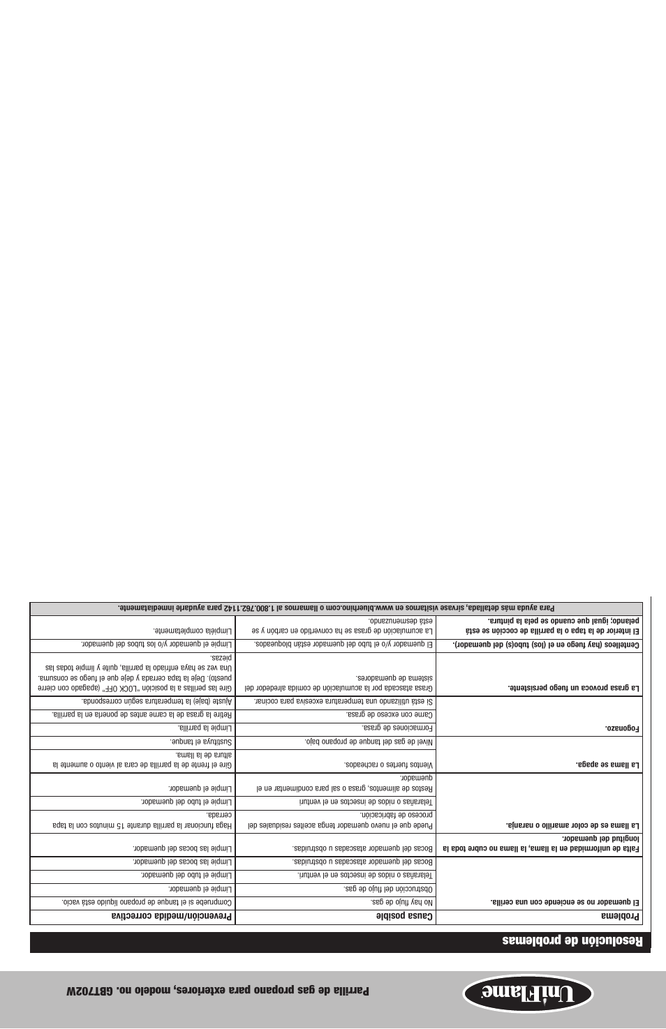 Resolución de problemas | Blue Rhino GBT702W User Manual | Page 11 / 20