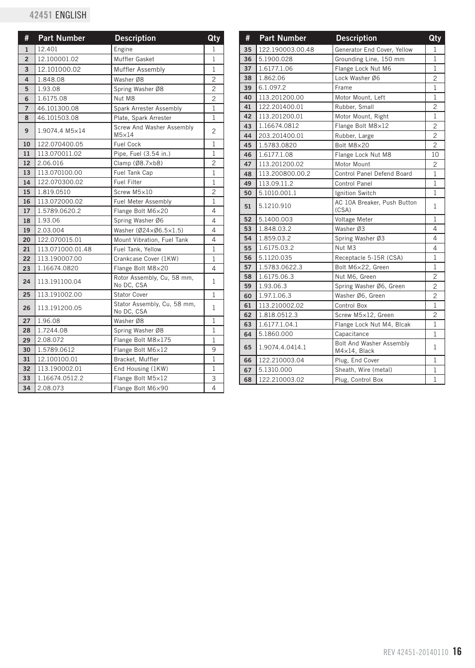 Part number description qty | Champion Power Equipment 42451 User Manual | Page 19 / 27