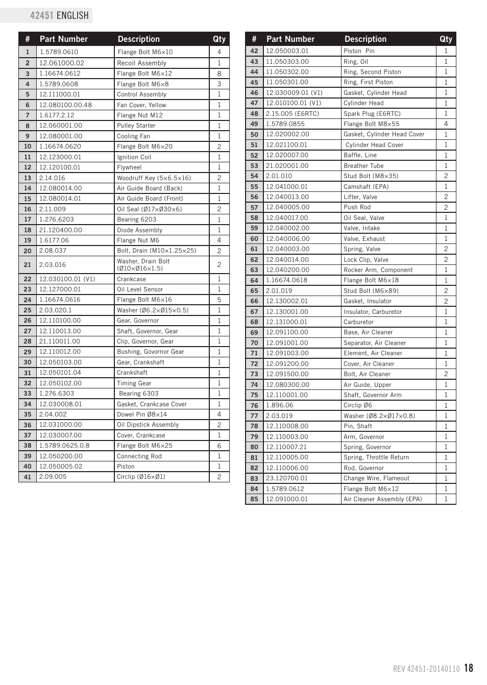 Part number description qty | Champion Power Equipment 42451 User Manual | Page 21 / 27