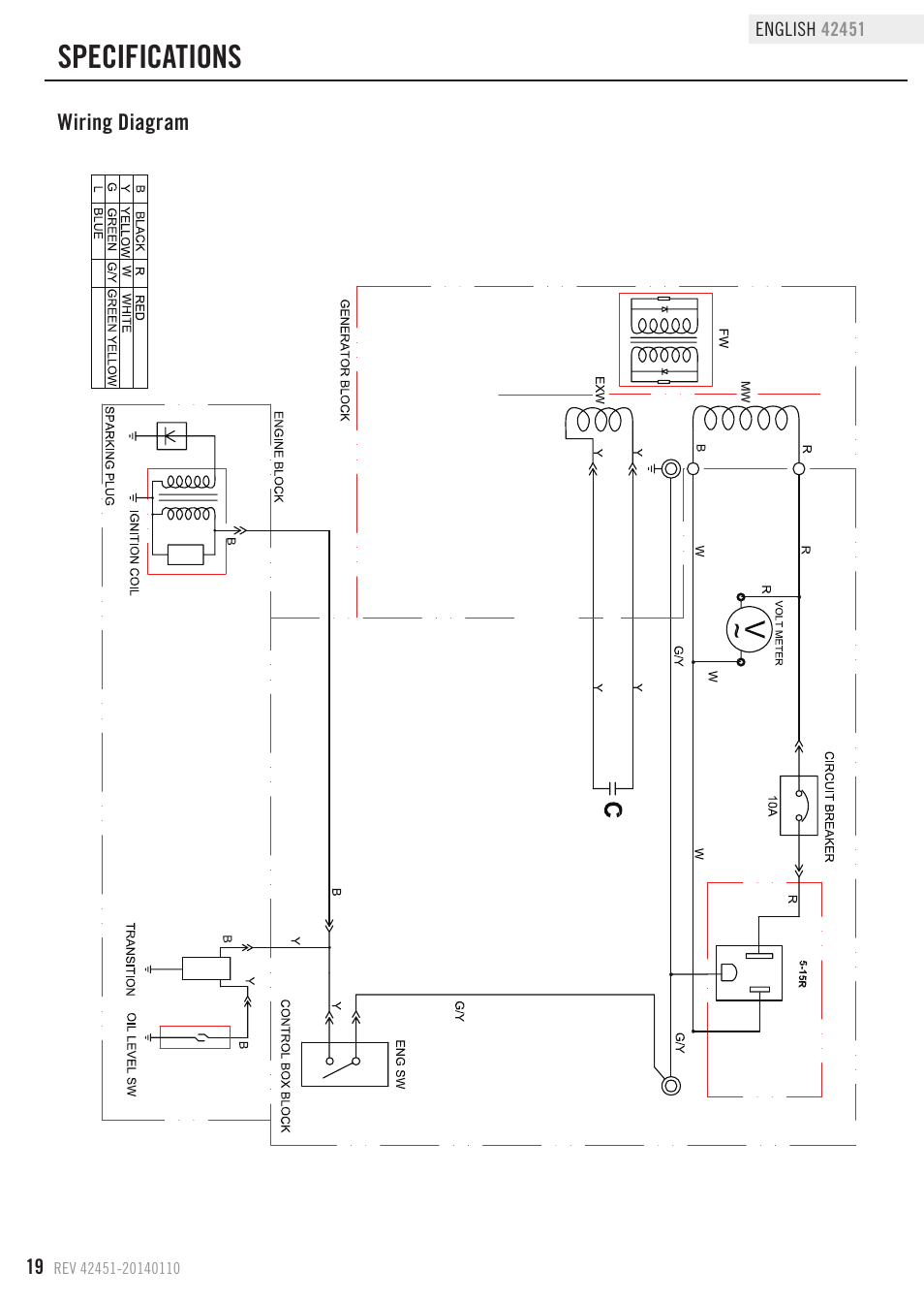 Specifications | Champion Power Equipment 42451 User Manual | Page 22 / 27