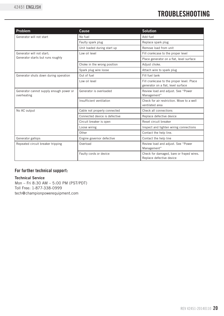 Troubleshooting, For further technical support | Champion Power Equipment 42451 User Manual | Page 23 / 27