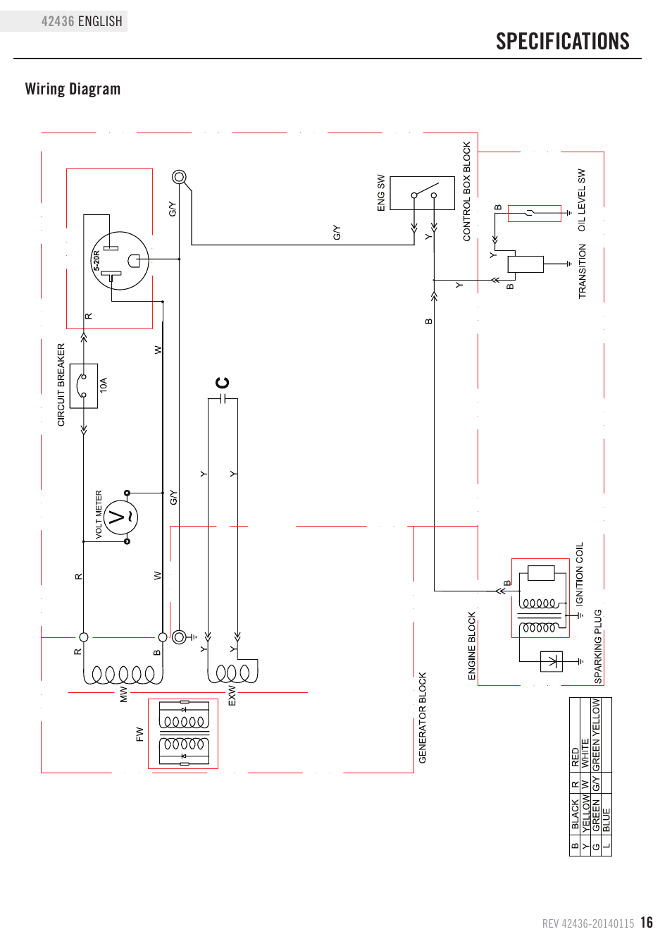 Specifications | Champion Power Equipment 42436 User Manual | Page 19 / 28