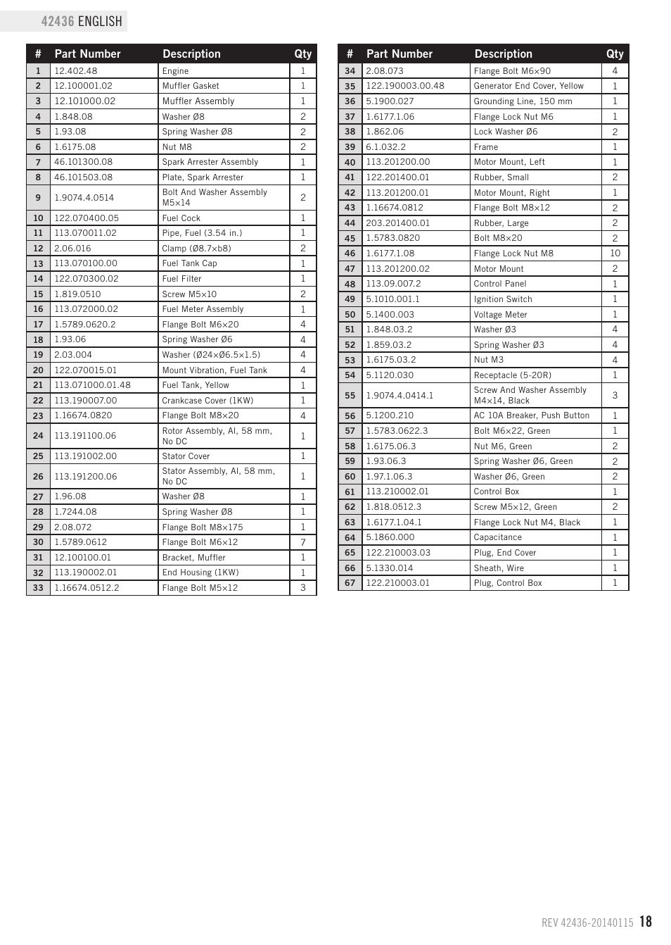 Parts list, Part number description qty | Champion Power Equipment 42436 User Manual | Page 21 / 28