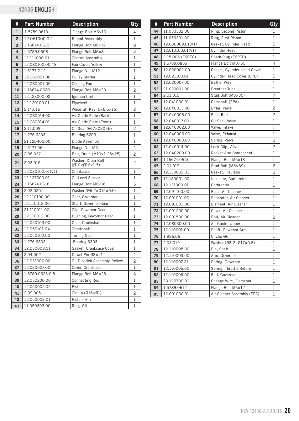 Part number description qty | Champion Power Equipment 42436 User Manual | Page 23 / 28