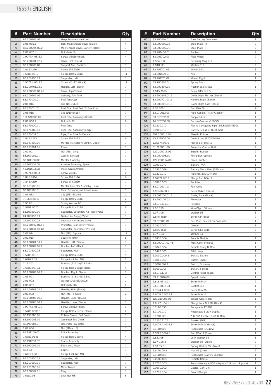 Parts list, Part number description qty | Champion Power Equipment 75537i User Manual | Page 25 / 33