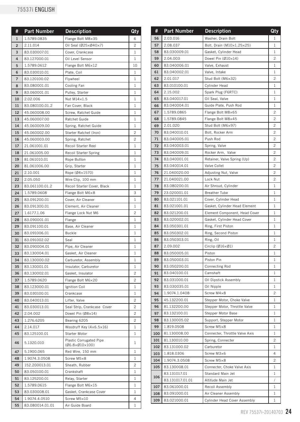 Engine parts list, Part number description qty | Champion Power Equipment 75537i User Manual | Page 27 / 33