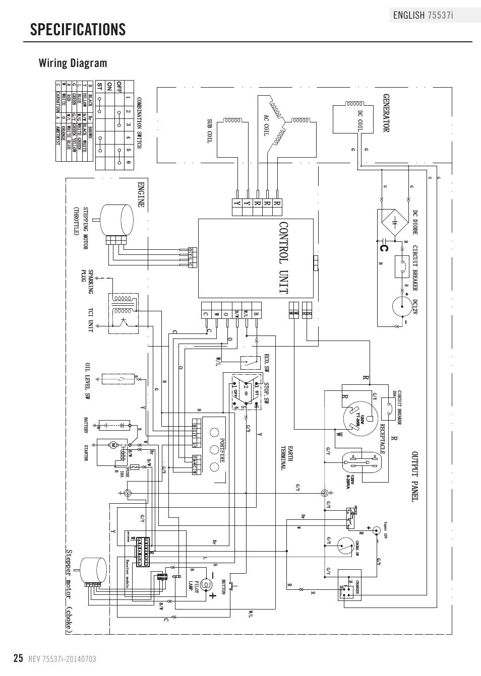 Specifications, Control unit, Wiring diagram | Generator engine, Ry y, Output panel, Rw r r, Stepper motor （ choke | Champion Power Equipment 75537i User Manual | Page 28 / 33