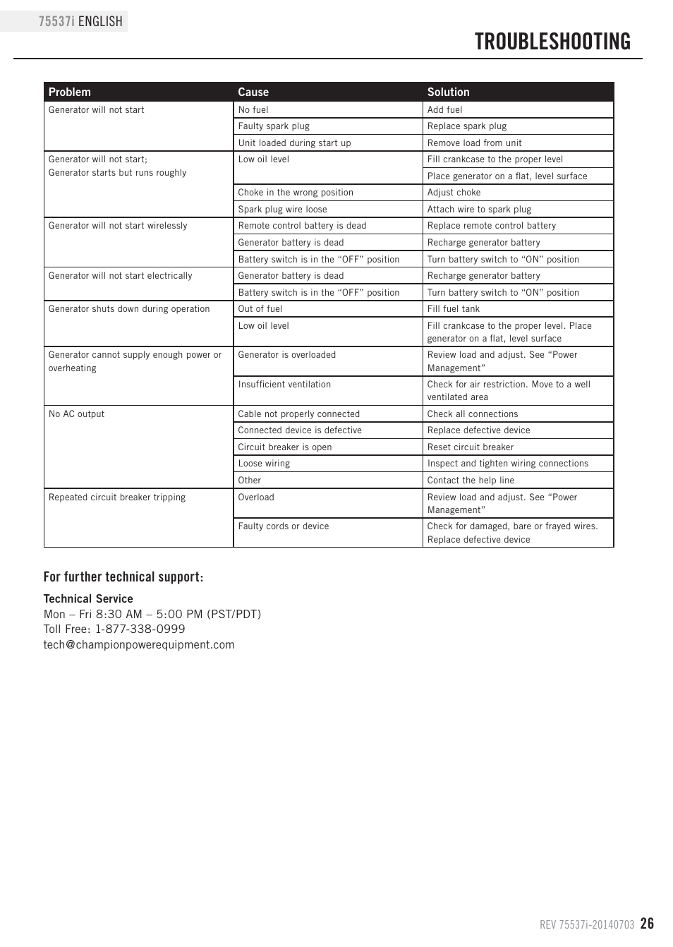 Troubleshooting, For further technical support | Champion Power Equipment 75537i User Manual | Page 29 / 33