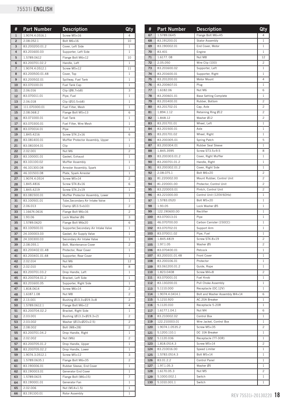 Parts list, Part number description qty | Champion Power Equipment 75531i User Manual | Page 21 / 29