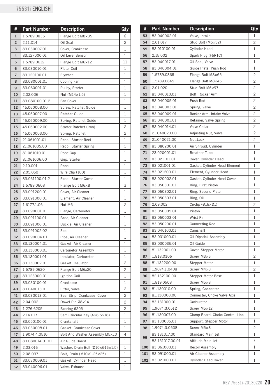 Engine parts list, Part number description qty | Champion Power Equipment 75531i User Manual | Page 23 / 29