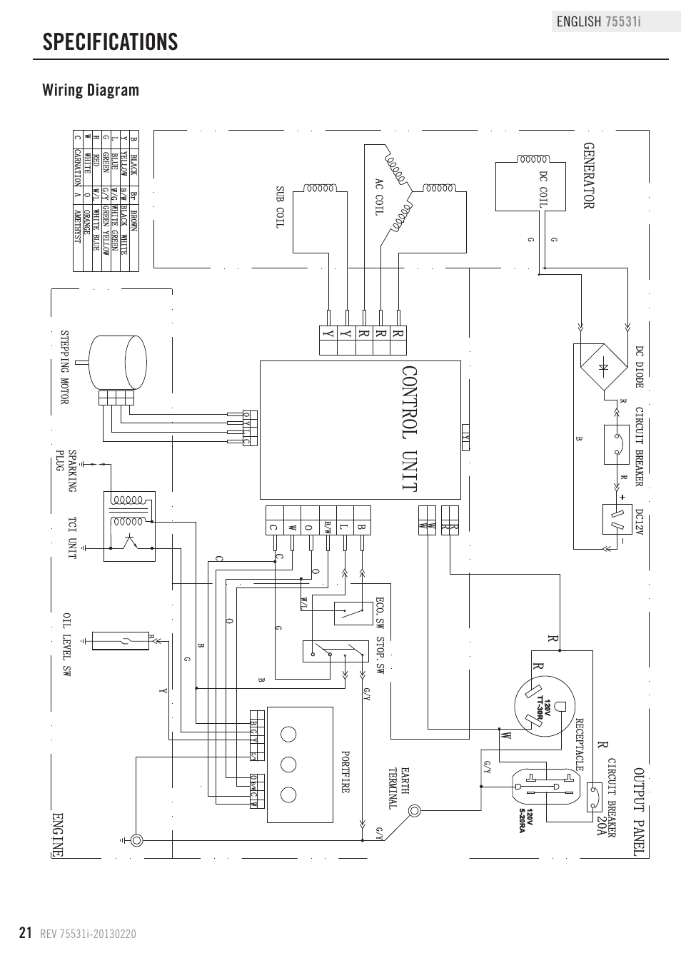 Specifications, Control unit, Wiring diagram | Generator engine, Ry y, Output panel, Rw r r | Champion Power Equipment 75531i User Manual | Page 24 / 29