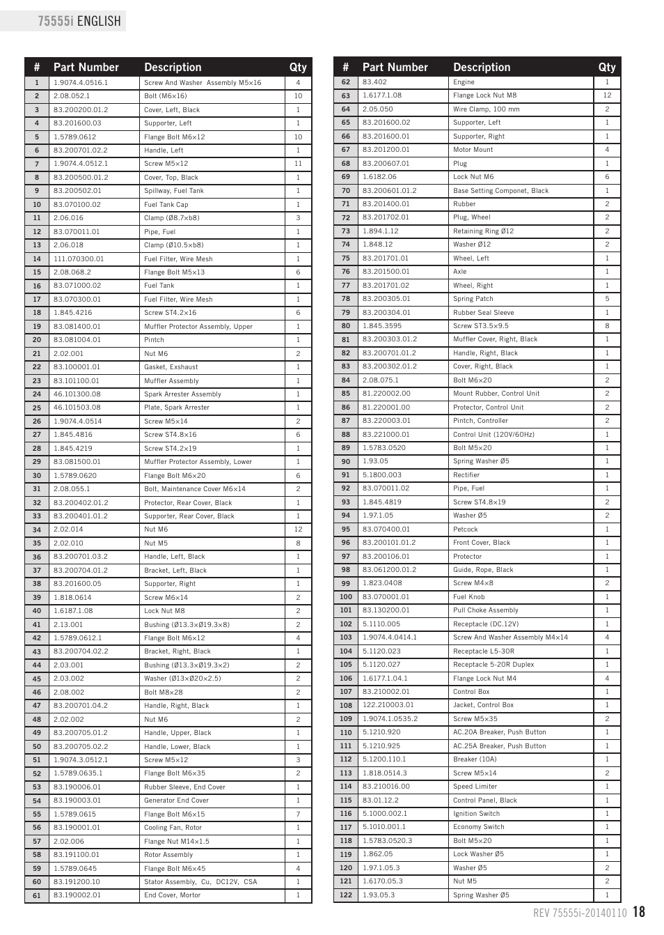 Parts list, Part number description qty | Champion Power Equipment 75555i User Manual | Page 21 / 28