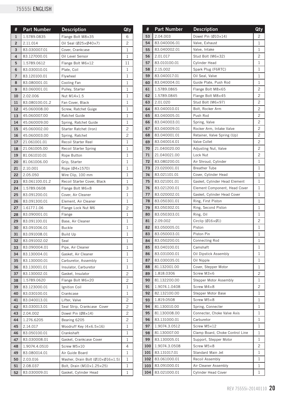 Engine parts list, Part number description qty | Champion Power Equipment 75555i User Manual | Page 23 / 28