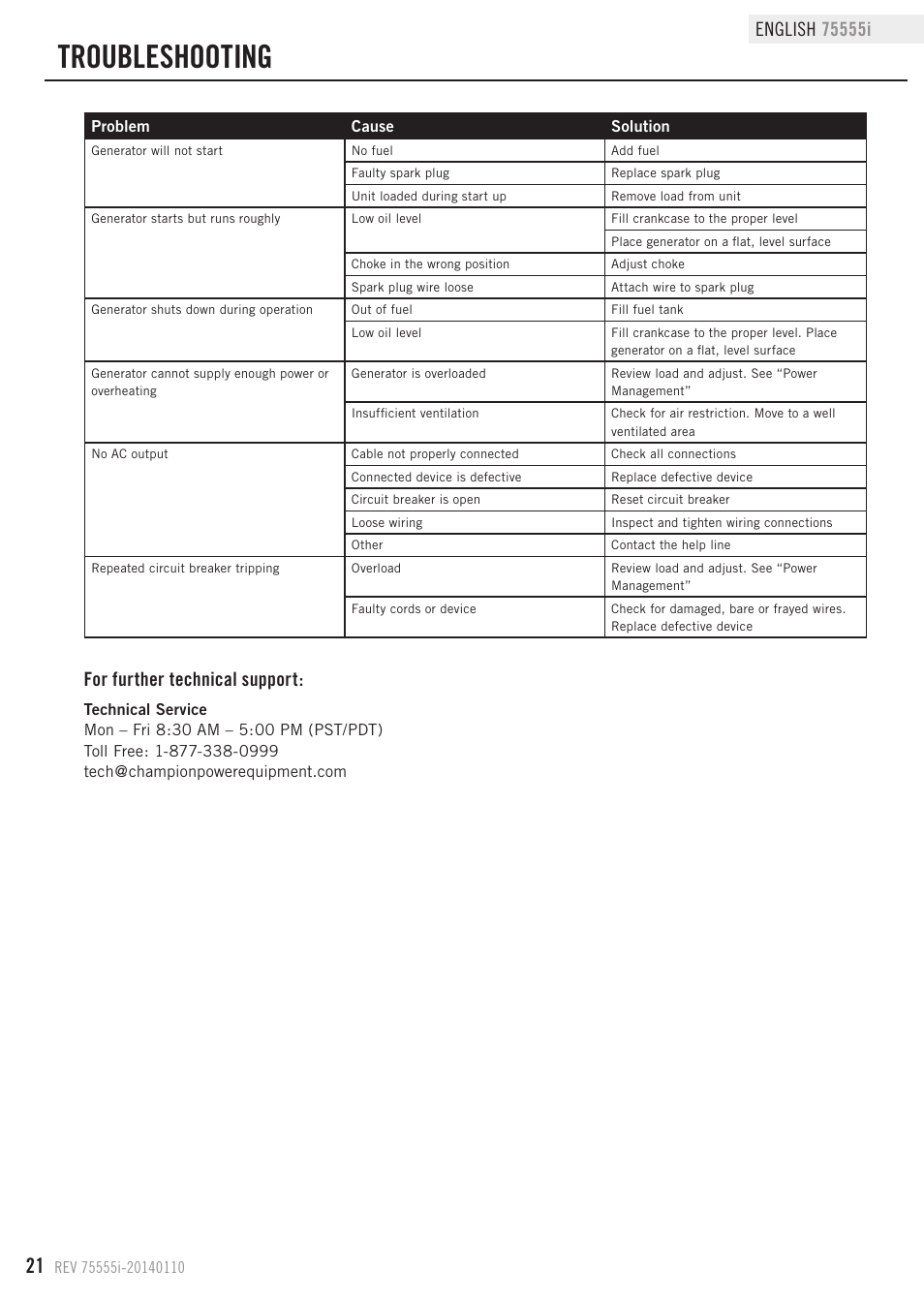 Troubleshooting, For further technical support | Champion Power Equipment 75555i User Manual | Page 24 / 28