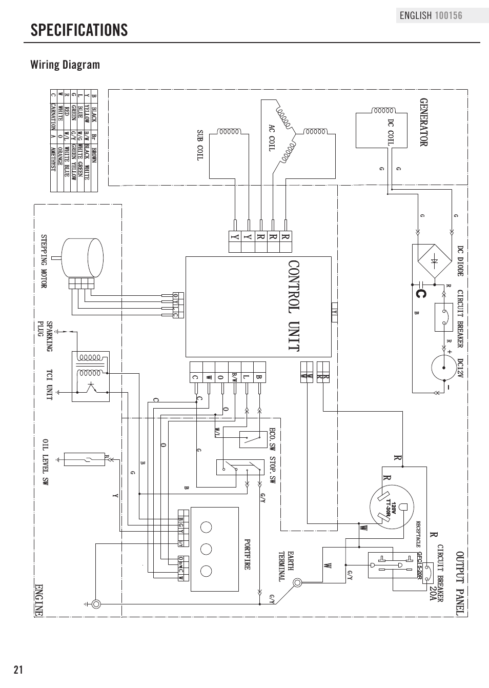 Specifications, Control unit, Wiring diagram | Generator engine, Ry y, Output panel, Rw r r | Champion Power Equipment 100156 User Manual | Page 24 / 29