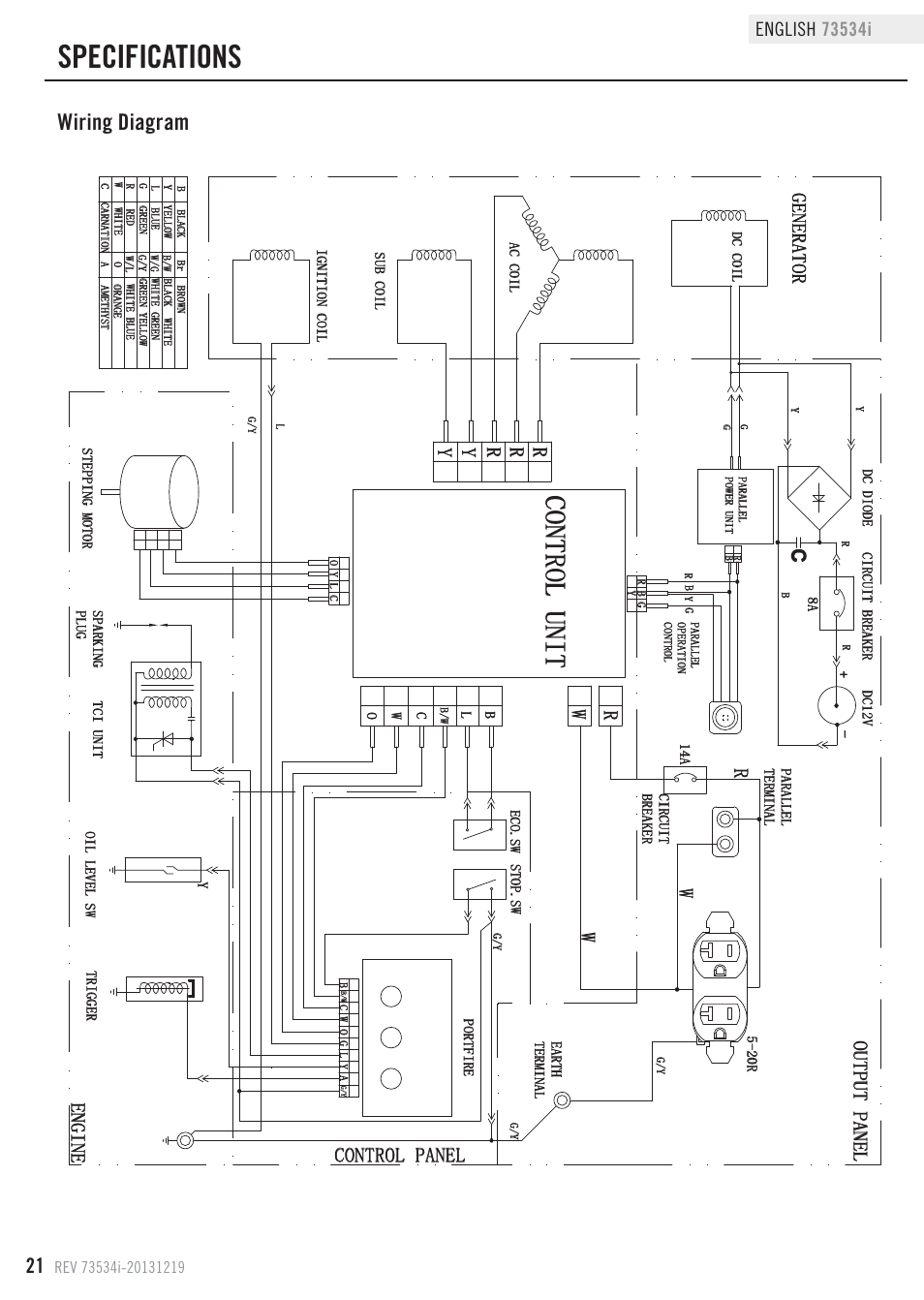 Specifications, Control uni t, Wiring diagram | Generato r engin e, Ry y r w, Output pane l control panel | Champion Power Equipment 73534i User Manual | Page 24 / 29