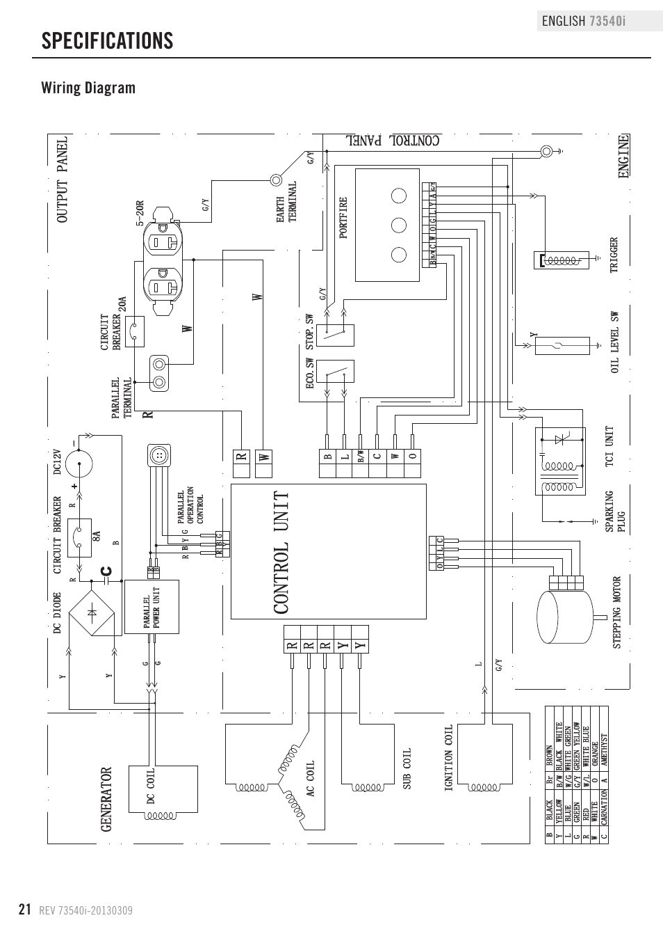 Specifications, Control uni t, Wiring diagram | Generato r engin e, Ry y r w, Output pane l control panel | Champion Power Equipment 73540i User Manual | Page 24 / 29