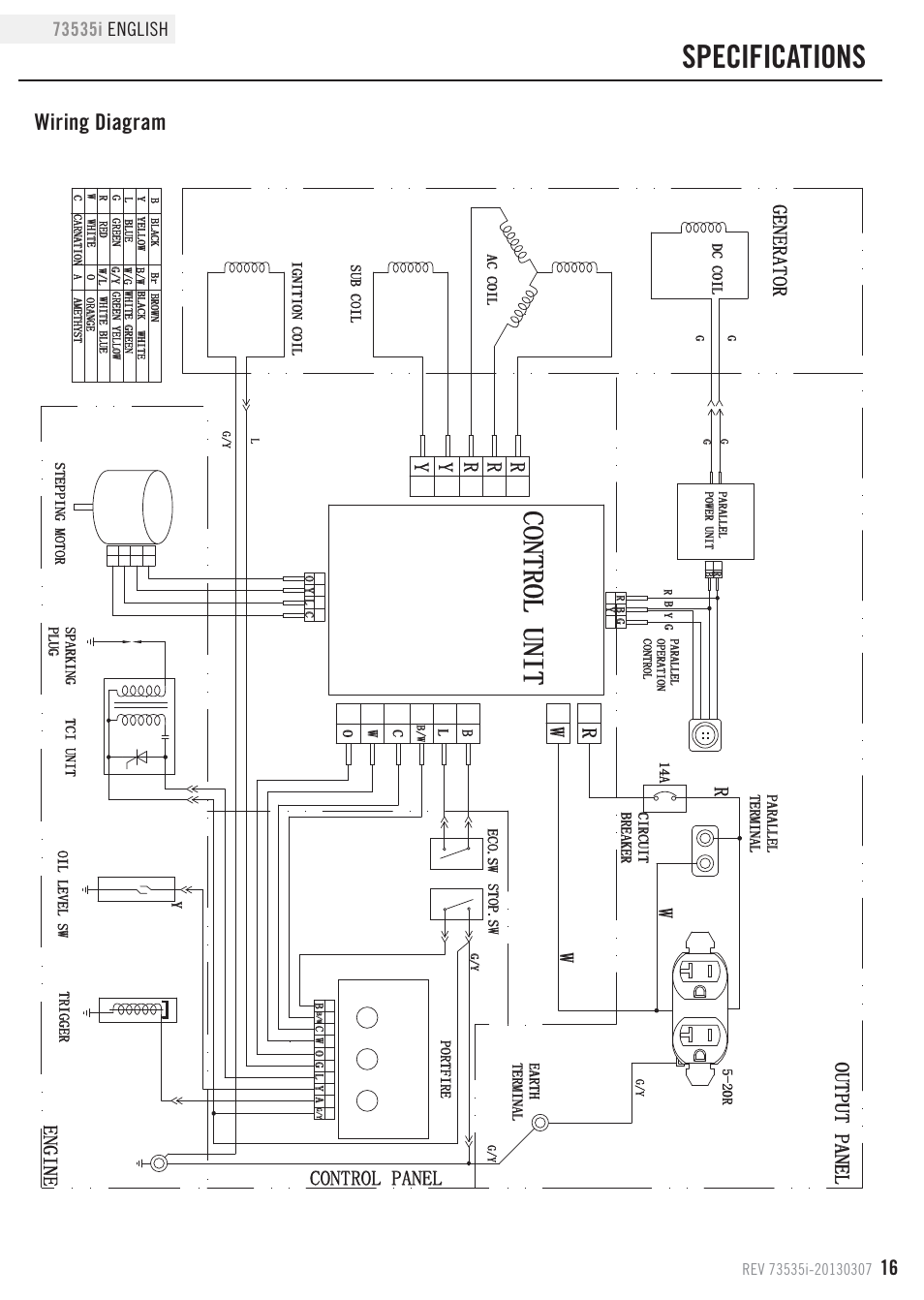 Specifications, Control uni t, Wiring diagram | Generato r engin e, Ry y r w, Output pane l control panel | Champion Power Equipment 73535i User Manual | Page 19 / 28