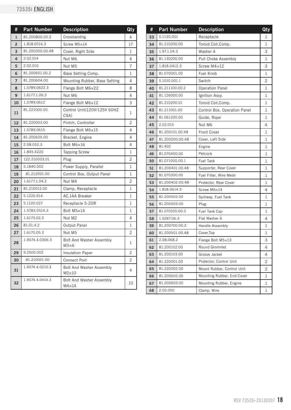 Parts list, Part number description qty | Champion Power Equipment 73535i User Manual | Page 21 / 28