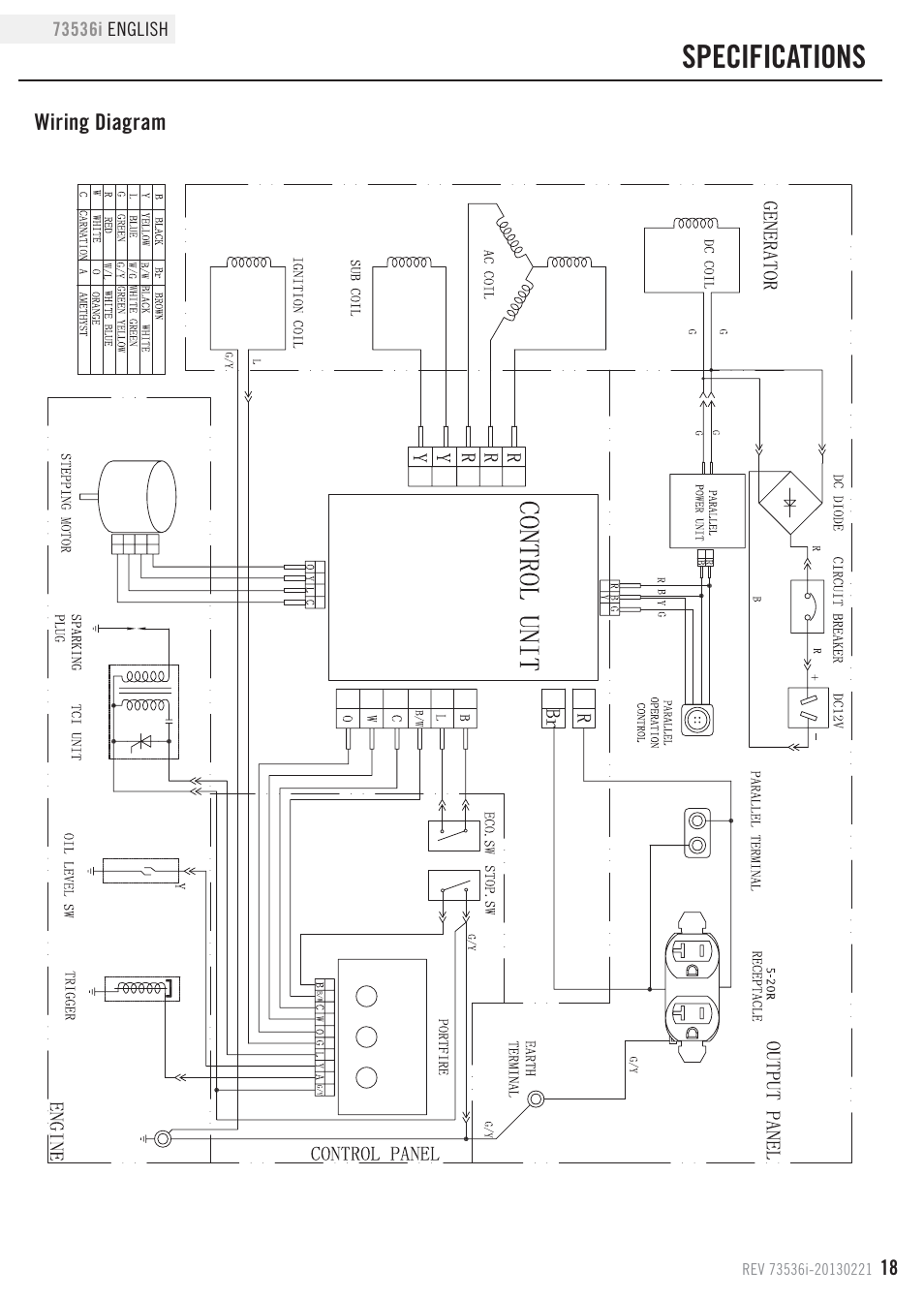 Specifications | Champion Power Equipment 73536i User Manual | Page 21 / 30