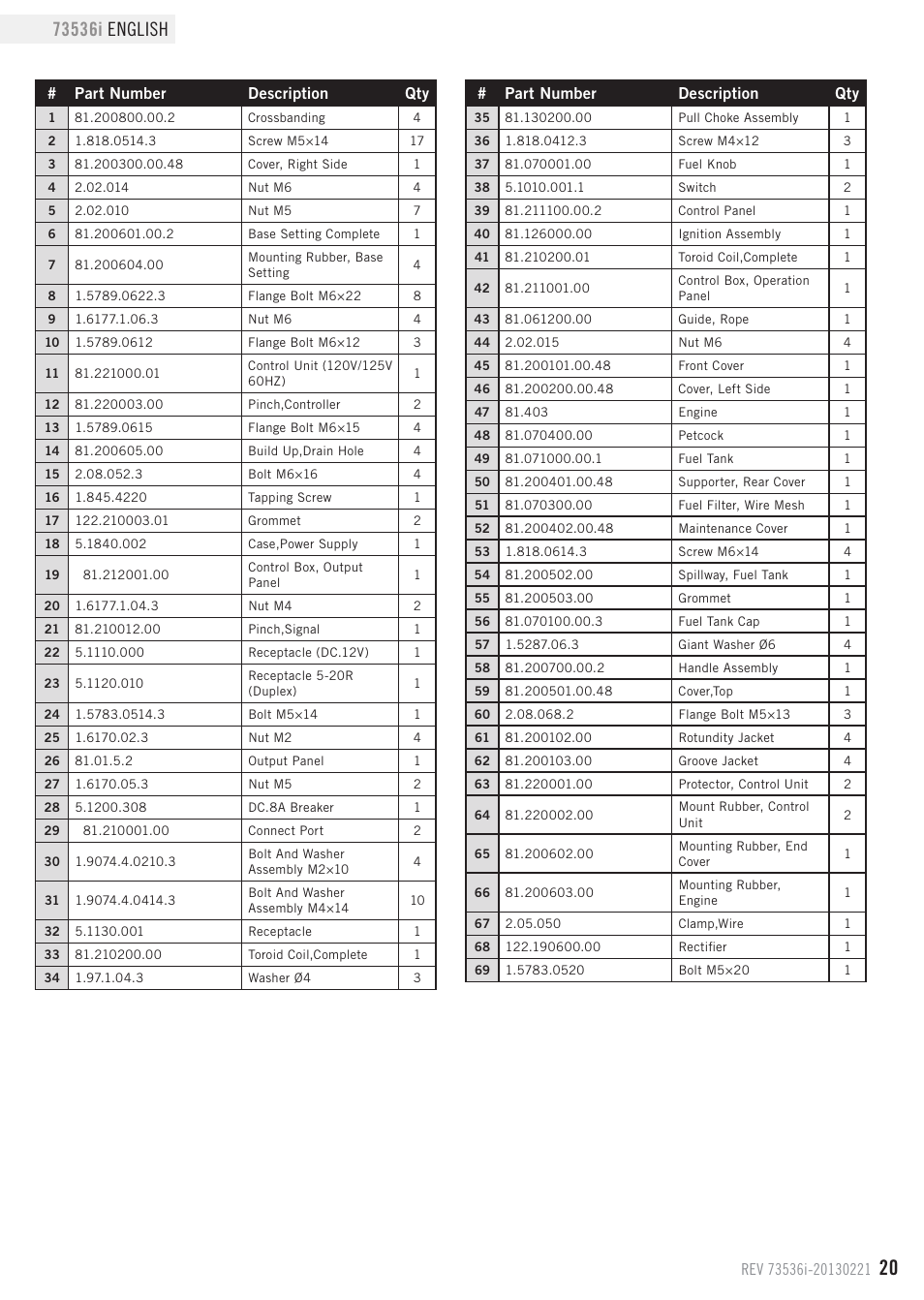 Parts list | Champion Power Equipment 73536i User Manual | Page 23 / 30