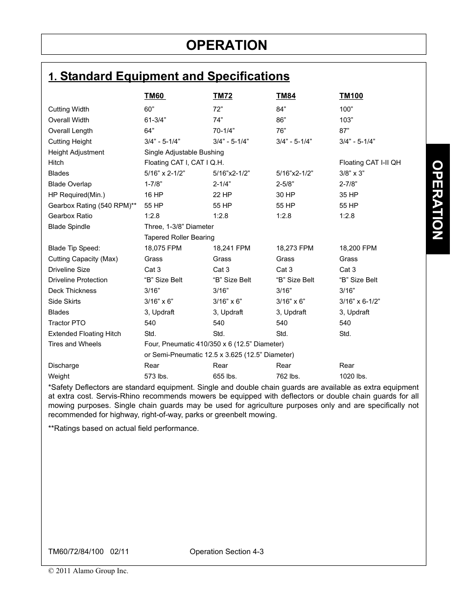 Standard equipment and specifications, Tm60 tm72 tm84 tm100, Standard equipment and specifications -3 | Operation, Opera t ion | Blue Rhino TM72 User Manual | Page 101 / 156