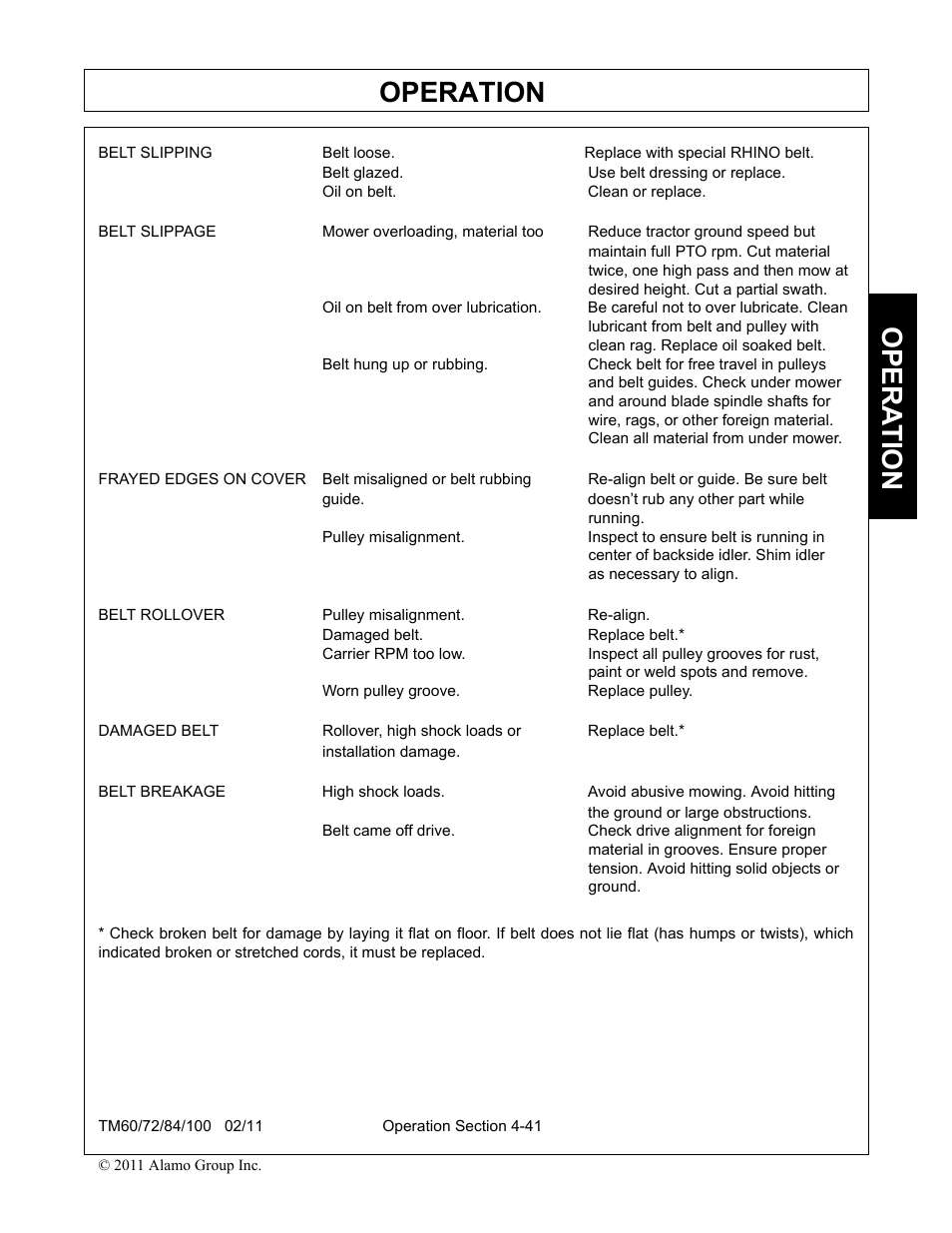 Running, Center of backside idler. shim idler, As necessary to align | Paint or weld spots and remove, Operation, Opera t ion | Blue Rhino TM72 User Manual | Page 139 / 156
