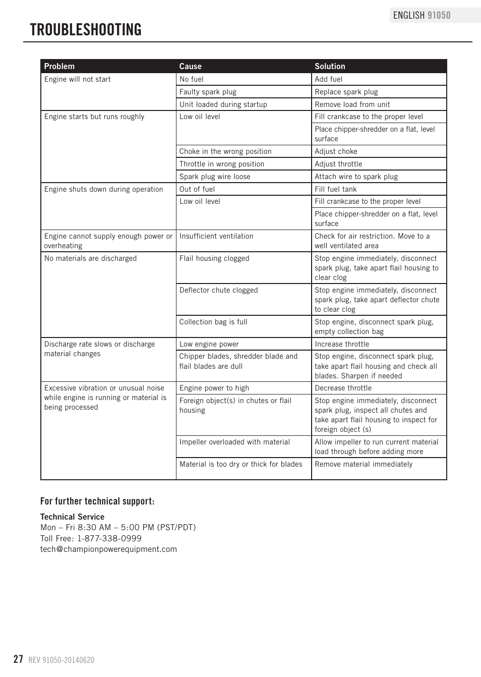 Troubleshooting, For further technical support | Champion Power Equipment 91050 User Manual | Page 30 / 34