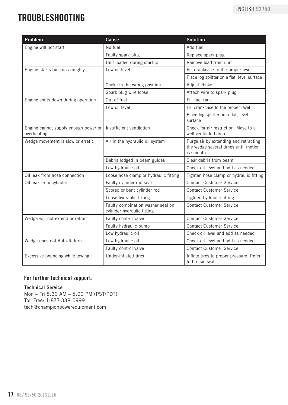 Troubleshooting, For further technical support | Champion Power Equipment 92750 User Manual | Page 20 / 29