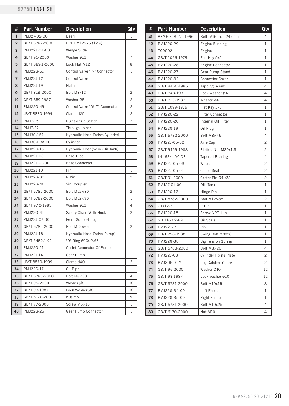 Part number description qty | Champion Power Equipment 92750 User Manual | Page 23 / 29