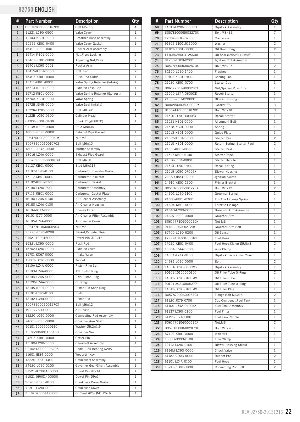 Part number description qty | Champion Power Equipment 92750 User Manual | Page 25 / 29