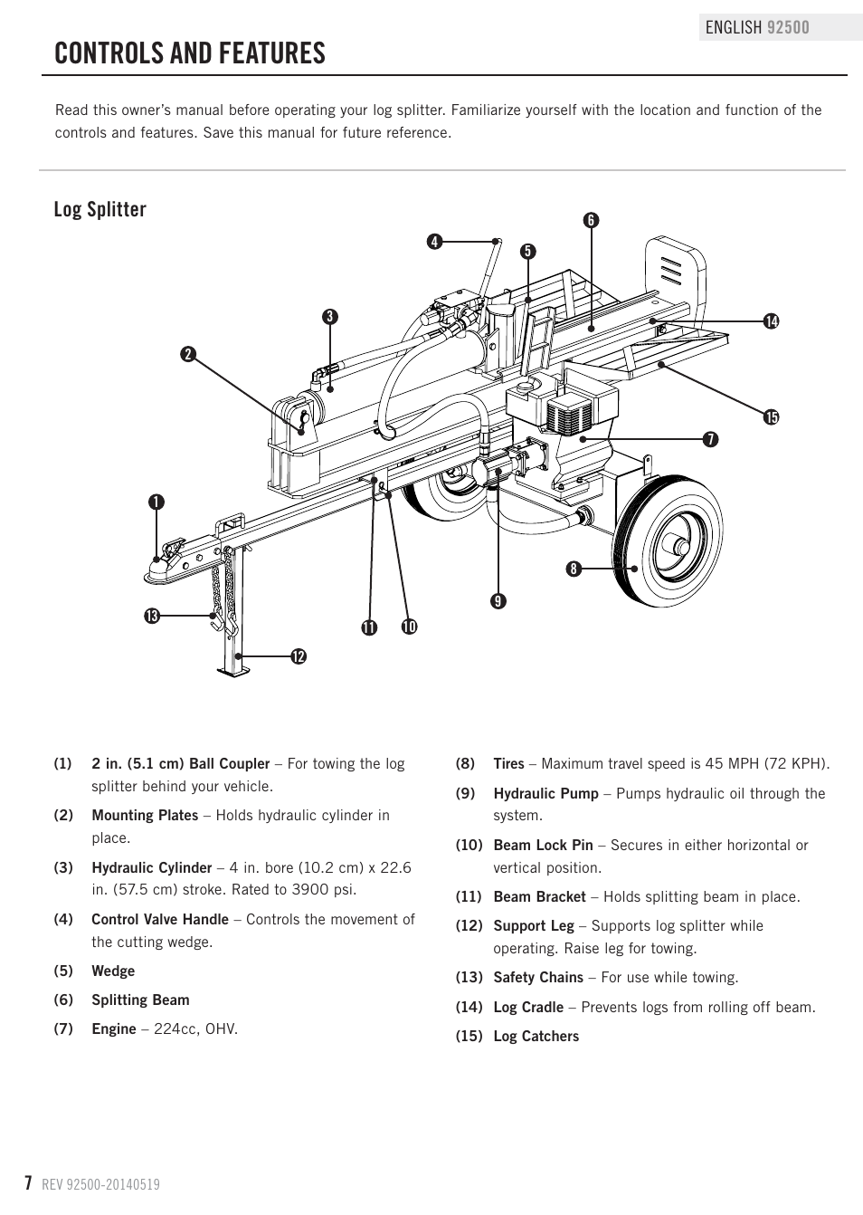 Controls and features, Log splitter | Champion Power Equipment 92500 User Manual | Page 10 / 31