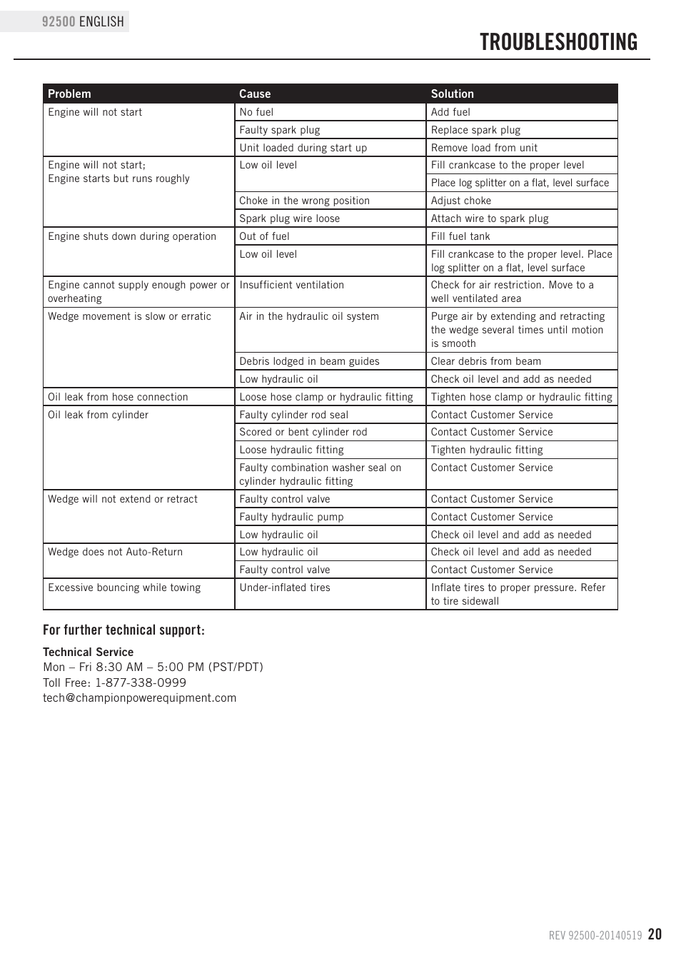 Troubleshooting, For further technical support | Champion Power Equipment 92500 User Manual | Page 23 / 31