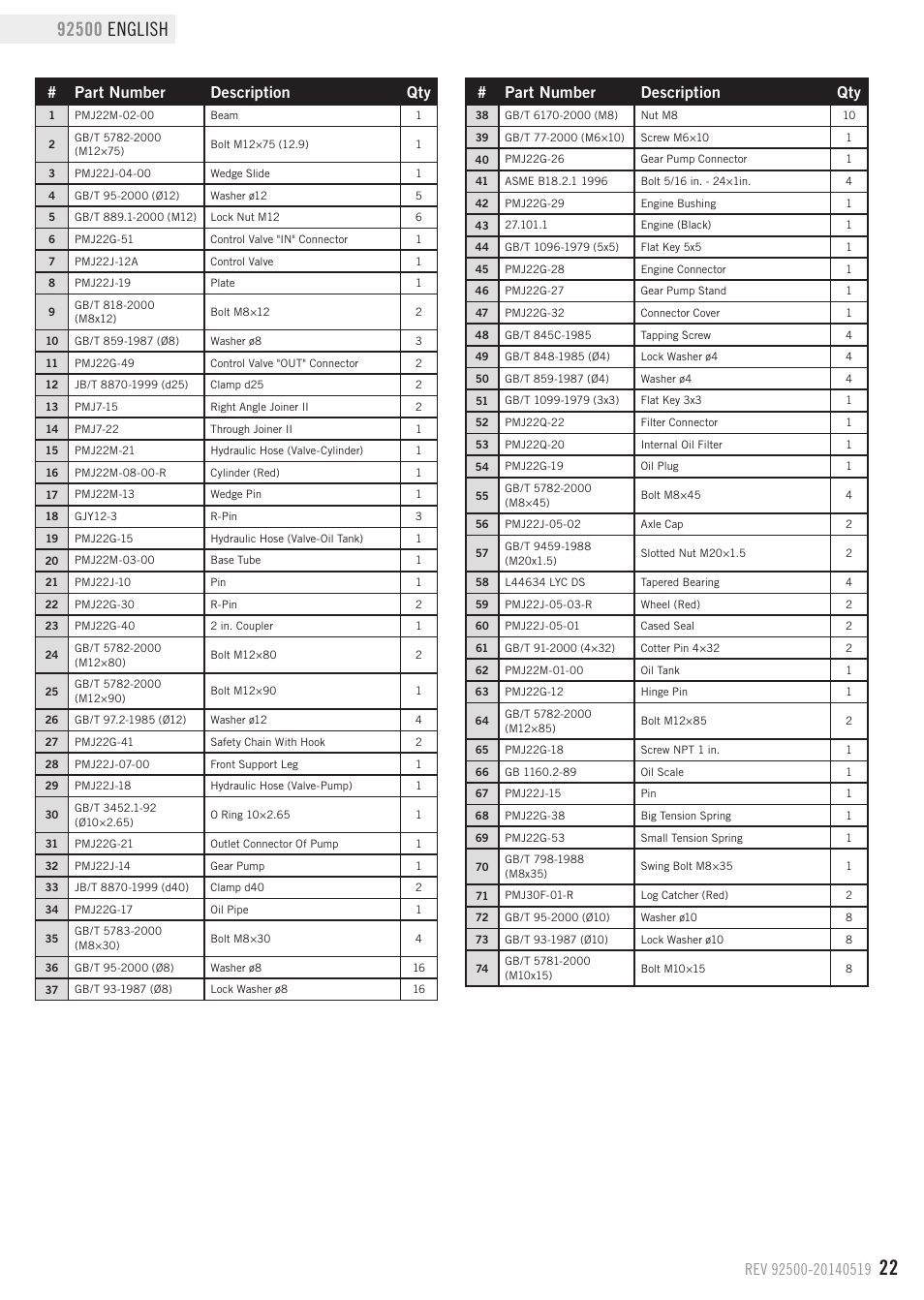 Parts list, Part number description qty | Champion Power Equipment 92500 User Manual | Page 25 / 31