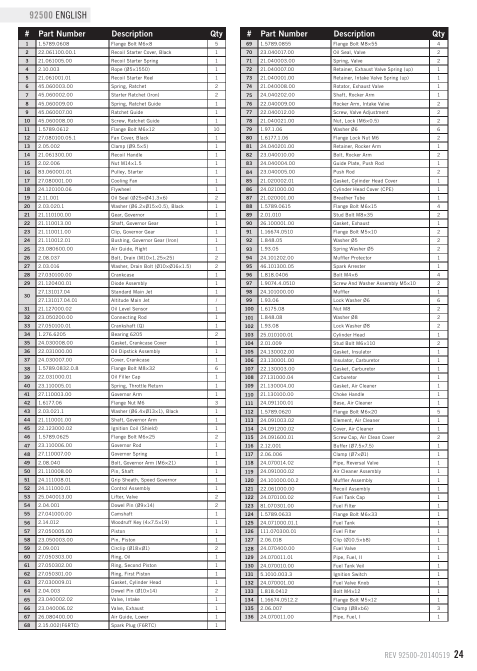 Engine parts list, Part number description qty | Champion Power Equipment 92500 User Manual | Page 27 / 31